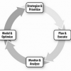 The Unified Performance, Risk, and Compliance Process Model - Part I - Strategize and Prioritize