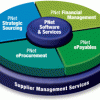 Versata Buys PurchasingNet -- A Spend Management Roll-Up Strategy?