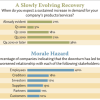 CFO Supply Risk Ignorance is Not Bliss -- Looking Forward While Gauging the Damage