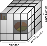 Rolling out a Supplier Performance Management Program -- Key Process Steps (Part 1)