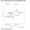 Gartner's Strategic Sourcing Magic Quadrant: Clarifying a Few Questions