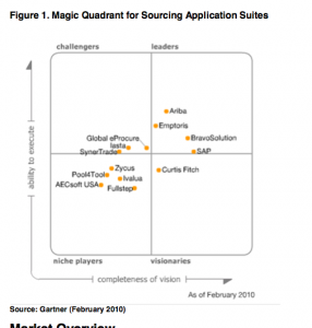 Gartner's Strategic Sourcing Magic Quadrant: We Report, You Read and We All Decide