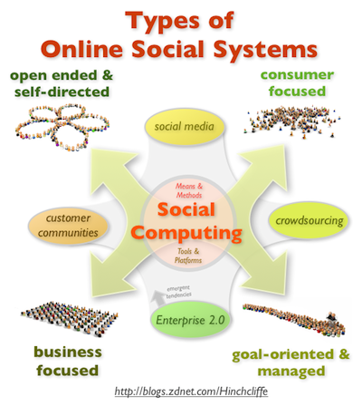 When online communities go to work