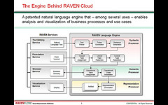 Ravin’ About RAVEN Cloud: Generate Process Diagrams From Plain Text