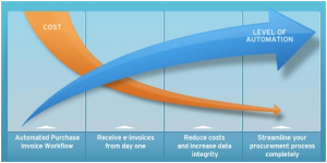 Basware and Lavante: Where Invoicing, Supplier Management and Audit Recovery Meet? (Part 2)