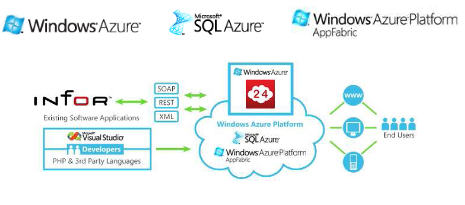 News Analysis: Infor's Cloud Strategy Goes Azure With ...