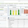 Taleo & Talent Intelligence