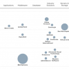 Oracle M&A Watch: The On-line Poll