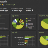 Well-spent Workday @ Workday–Here’s the Firehose