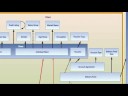 Kalido “Cascades” Continue Cadence on Designed DW Development
