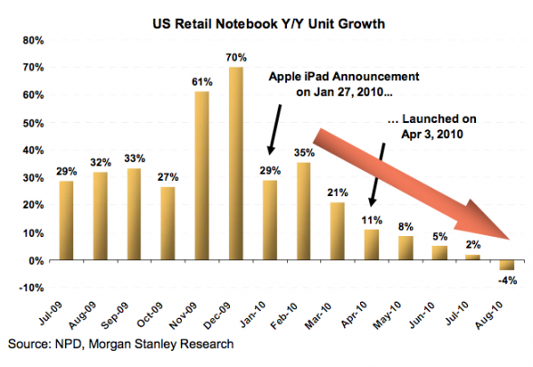 The Notebook Sales Crash