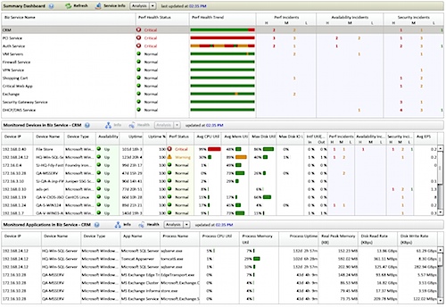 AccelOps for Service Providers – Brief Notes