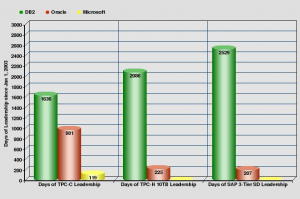Database Benchmarks – The Gift That Keeps on Giving