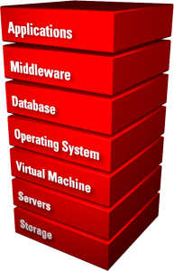 Oracle "Red Stack"