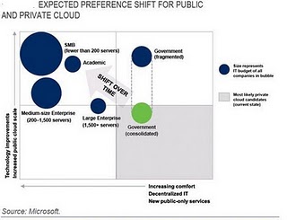 The Cloud Economics : Emerging Signals