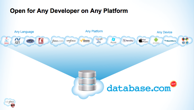 Database.com - Why? How? What?