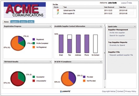 SAP Ventures Backs Lavante: Despite Hiccups, the Supplier Management Gets a Vote of Support (Part 2)