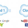 The Economics of Cloud 2: Will It Drive Prosperity in 2011?