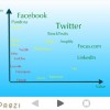 My ‘Social Graph’