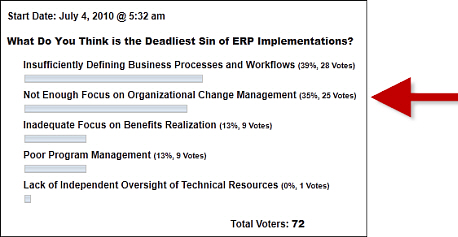 ERP change management: The silent killer