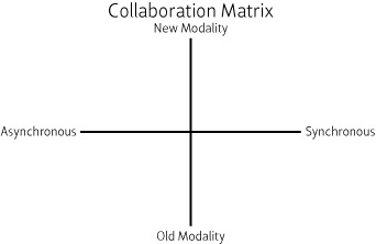 SlideShare Zipcasts for Real Time Collaboration