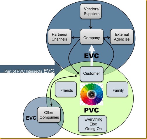 Accounts Payable, The Role of Process, The CustomerNever Think Bloodless