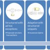 It’s Not About BPM vs. ACM, It’s About A Spectrum Of Process Functionality