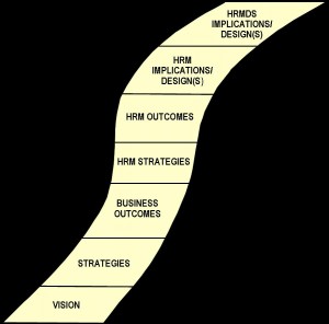 Follow The Yellow Brick Road Part IV/Finale: The HRM Delivery System!