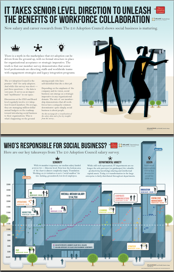 News Flash: Social in the Enterprise is not for Amateurs