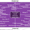 Monday’s Musings: A Working Vendor Landscape For Social Business