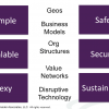 Monday’s Musings: Balancing The Six S’s In Consumerization Of IT