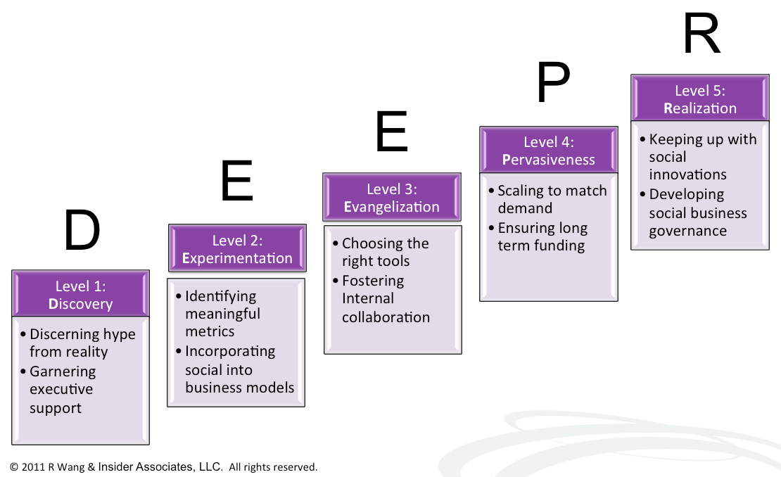 Research Summary: Introducing The 43 Use Cases For Social Business (Social Enterprise)