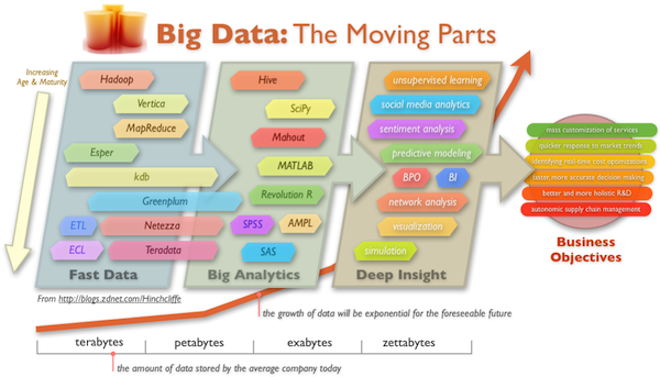 The enterprise opportunity of Big Data: Closing the "clue gap"