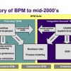 Introduction to BPM Workshop at Progress Revolution