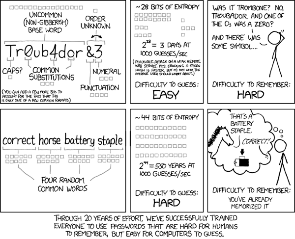 Password Strength and Security