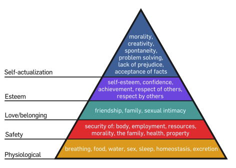 Tuesday’s Tip: Apply Maslow’s Hierarchy Of Needs To C-Level Business ...