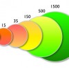 Network Laws