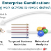 Enterprise gamification: Will it drive better business performance?