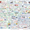 Social Market Consolidation - It's Here