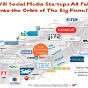 Will social software startups "collapse into the orbit" of the big vendors?