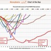 Bullish on the Valley View