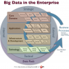 How is big data faring in the enterprise?