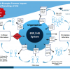 HR & Innovation