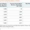 Using Search Analytics To See Into Gartner’s $232B Big Data Forecast