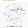 Why CIOs Are Quickly Prioritizing Analytics, Cloud and Mobile