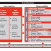 Cloud Computing and Enterprise Software Forecast Update, 2012