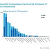 Peak Oil, Global Warming and Business