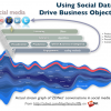 How social data is changing the way we do business