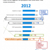 Advocacy: The New Currency of Marketing