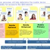 Personas Are The Future of Enterprise Apps: Lessons Learned From Scribe Software